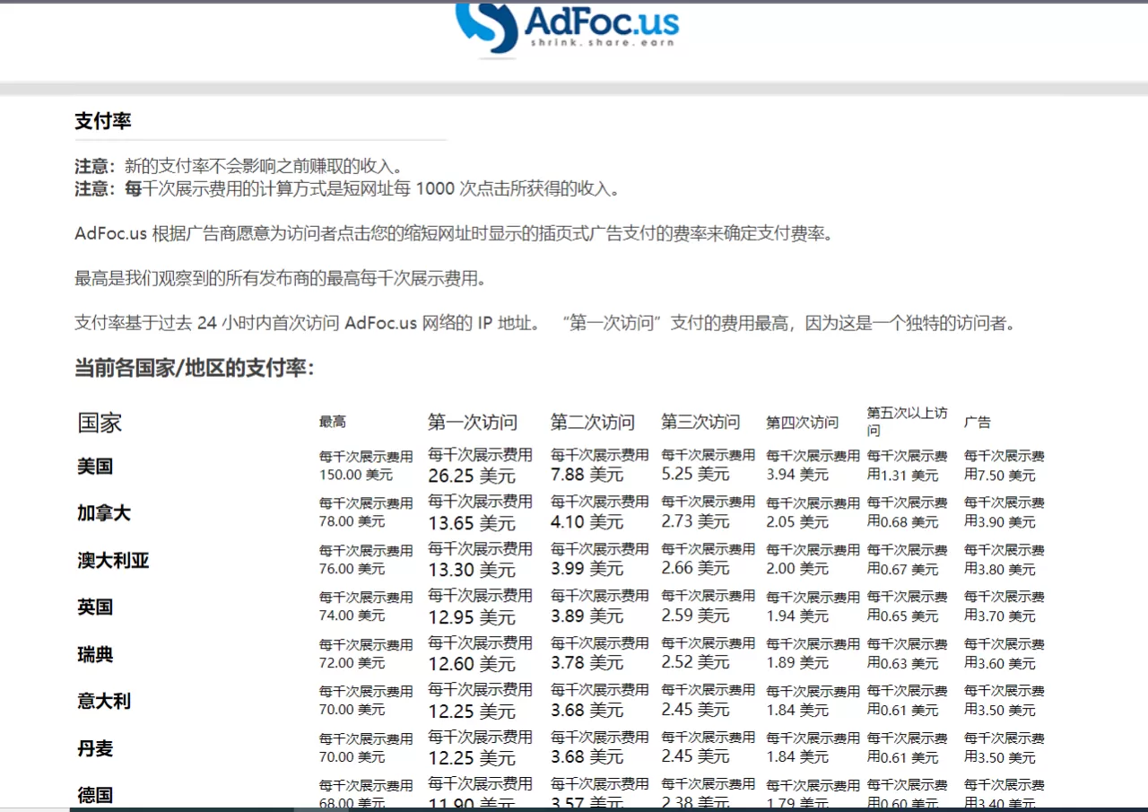 图片[2]-adFoc撸美金项目价值8900，单日收入30美金+工作室可批量搞-木子项目网