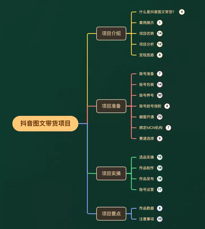 图片[5]-外面收费3980元的抖音图文带货项目保姆级教程，操作简单，认真执行月入过W-木子项目网