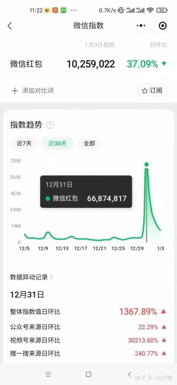 图片[5]-过年风口项目红包封面，拼多多日销300单日利润四位数最新教程-木子项目网