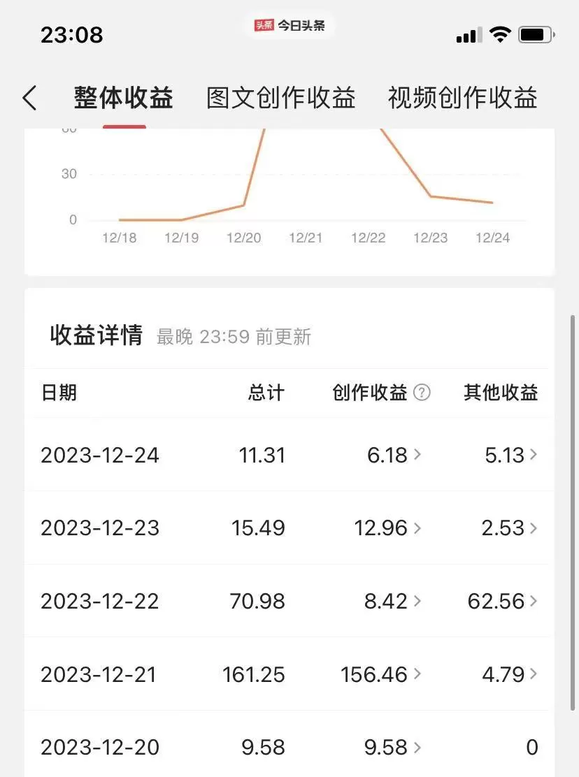 图片[3]-揭秘AI微头条赚钱之道：简单操作，日入200+，让你轻松成为收益达人！-木子项目网