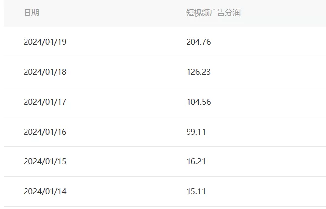 图片[2]-百家最新“冷暴利”玩法，小白轻松月入6000+-木子项目网