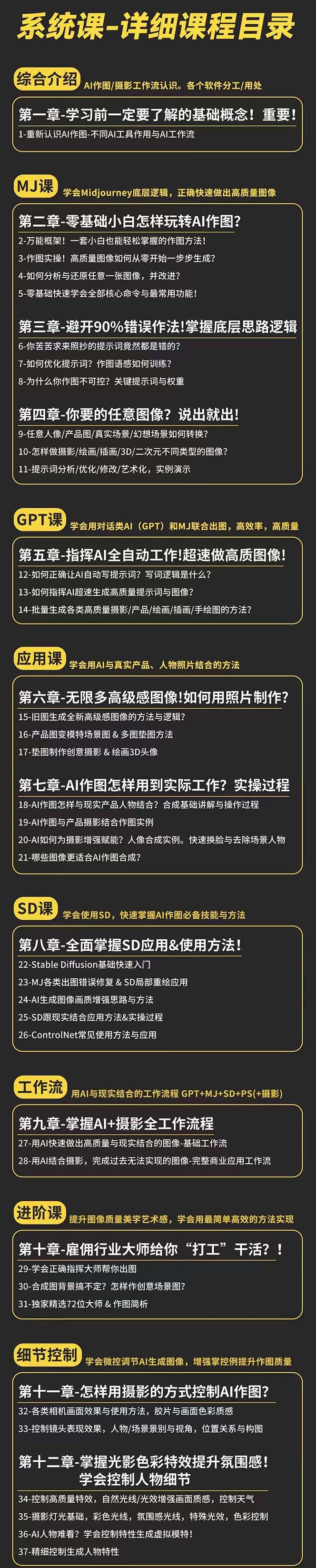 图片[2]-AI-作图全能实战班：0基础开始，ai创意/ai摄影/ai置景/ai后期-木子项目网