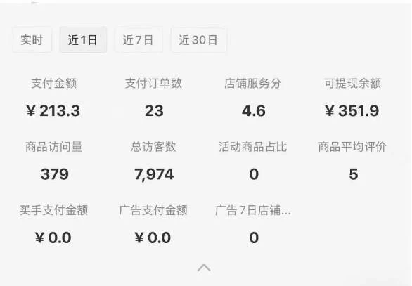 图片[2]-小红书虚拟店铺0-1变现完整体系：卖学科类虚拟资料，一天一两百块，很稳定-木子项目网