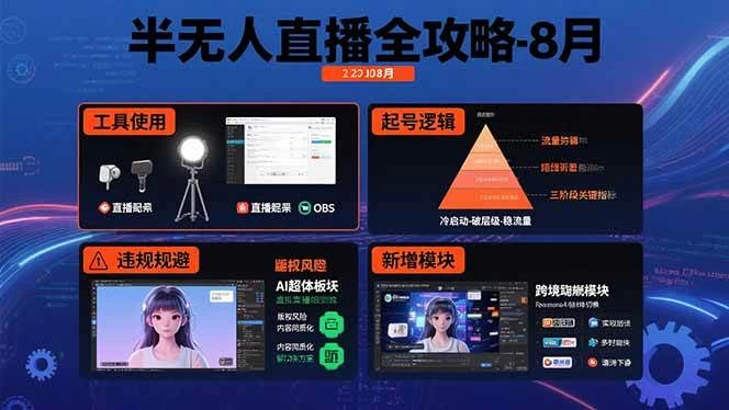 半无人直播全攻略-8月：工具使用+起号逻辑+违规规避,新增AI超体与跨境模块-木子项目网