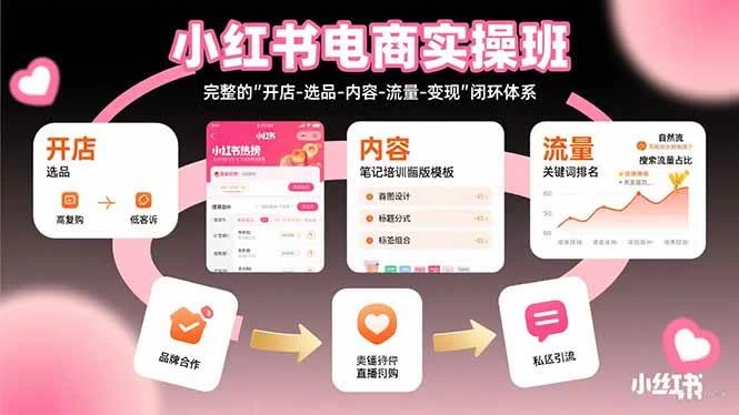 小红书电商实操班：完整的”开店-选品-内容-流量-变现”闭环体系-木子项目网