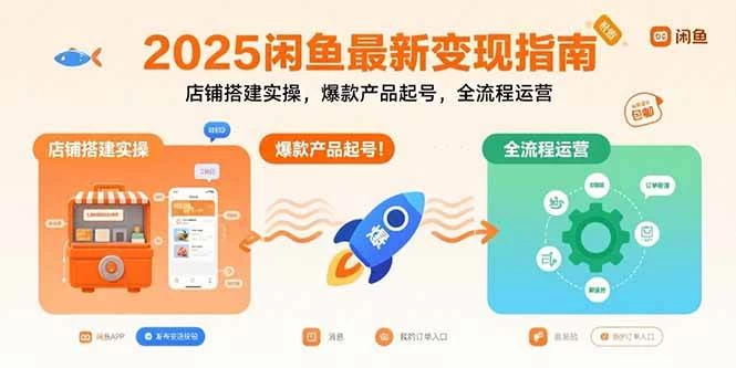 2025闲鱼最新变现指南：店铺搭建实操，爆款产品起号，全流程运营-木子项目网