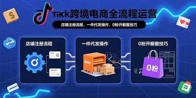 TikTok跨境电商全流程运营：店铺注册流程，一件代发操作，0粉开橱窗技巧-木子项目网