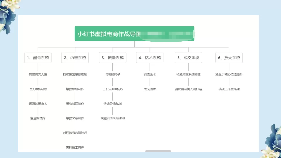 图片[2]-小红书虚拟电商从0到1，让你从小白到精英-木子项目网