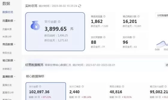 图片[2]-外面收费4988的小红书无货源电商从0-1全流程，日入1000＋-木子项目网