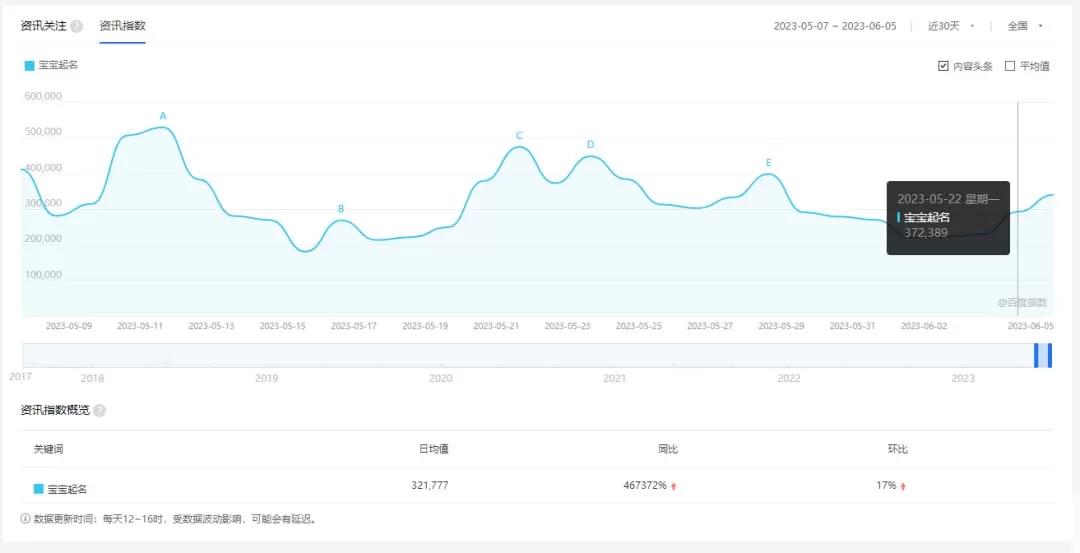 拆解小红书宝宝起名虚拟副业项目，一条龙实操玩法分享给你