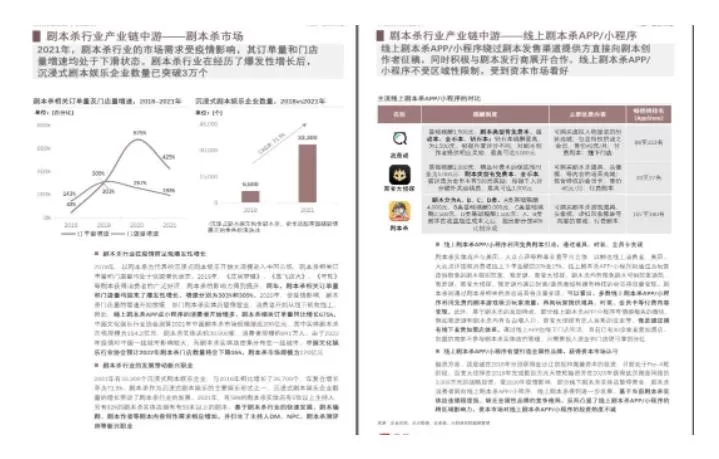 拆解小红书蓝海赛道：剧本杀副业项目，玩法思路一条龙分享